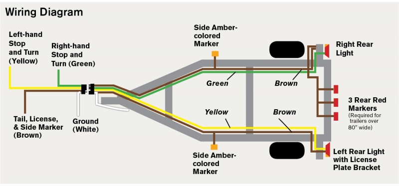 Diy Series  Trailer Wiring 101